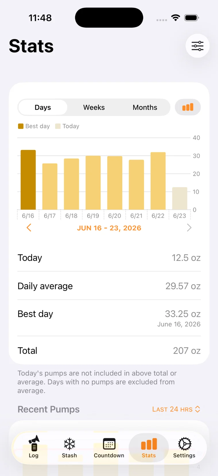Pump Log milk output statistics with a daily bar chart, daily average and best day
